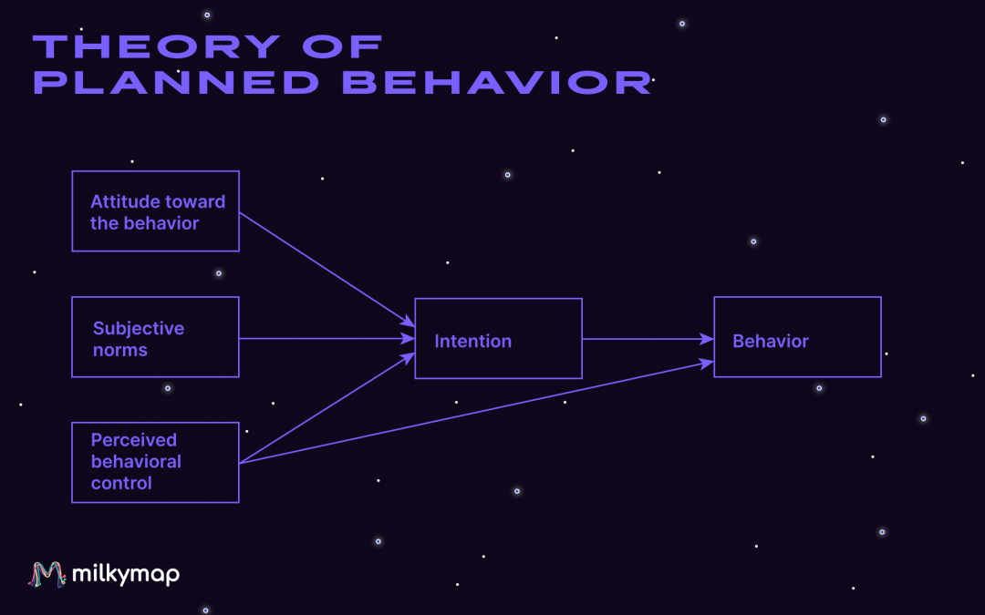 Influencing customer-centric behaviour using scientific theory